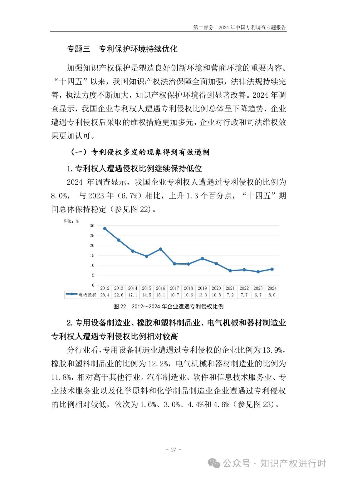 国知局:33.8%未产业化发明专利用于高企等企业资质认定或项目申报;14.8%用于职称评审、绩效考核|2024年中国专利调查报告