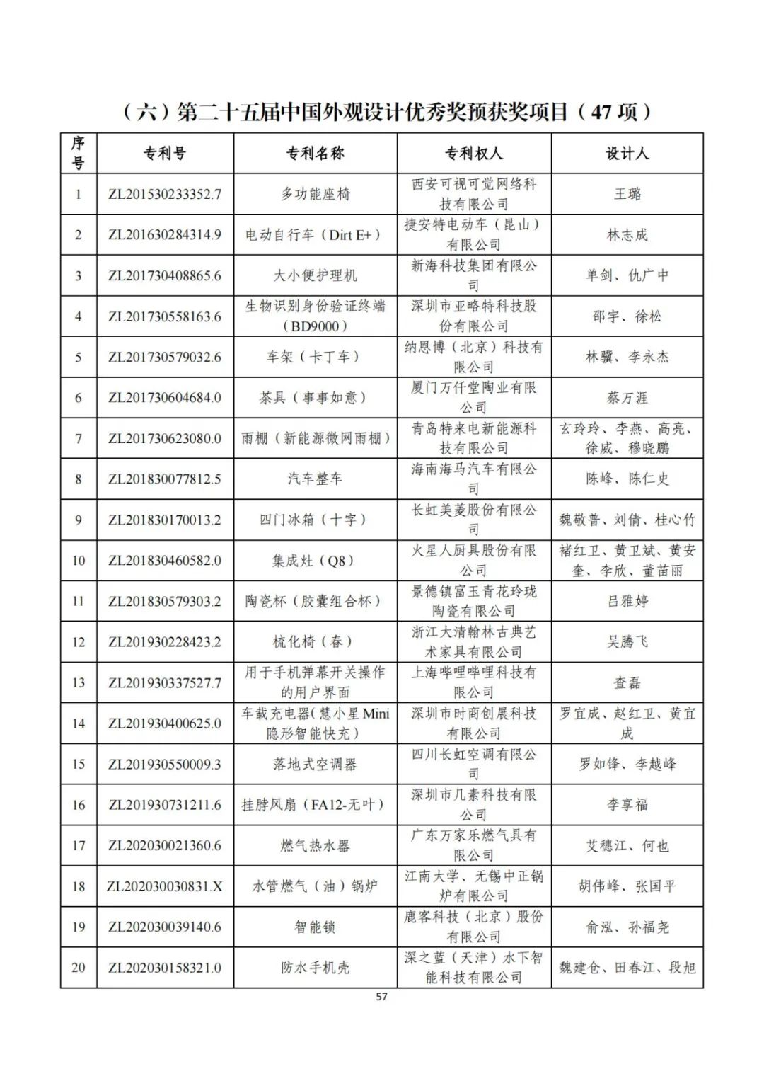 第二十五届中国专利奖评审结果公示