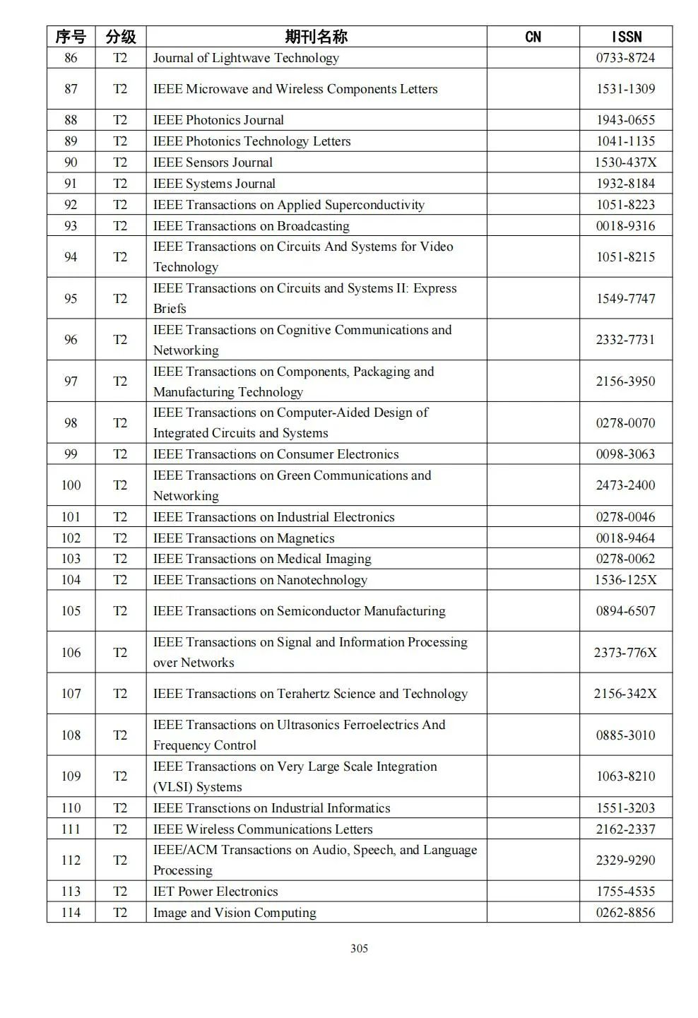 58个领域!高质量科技期刊分级目录总汇第四版发布