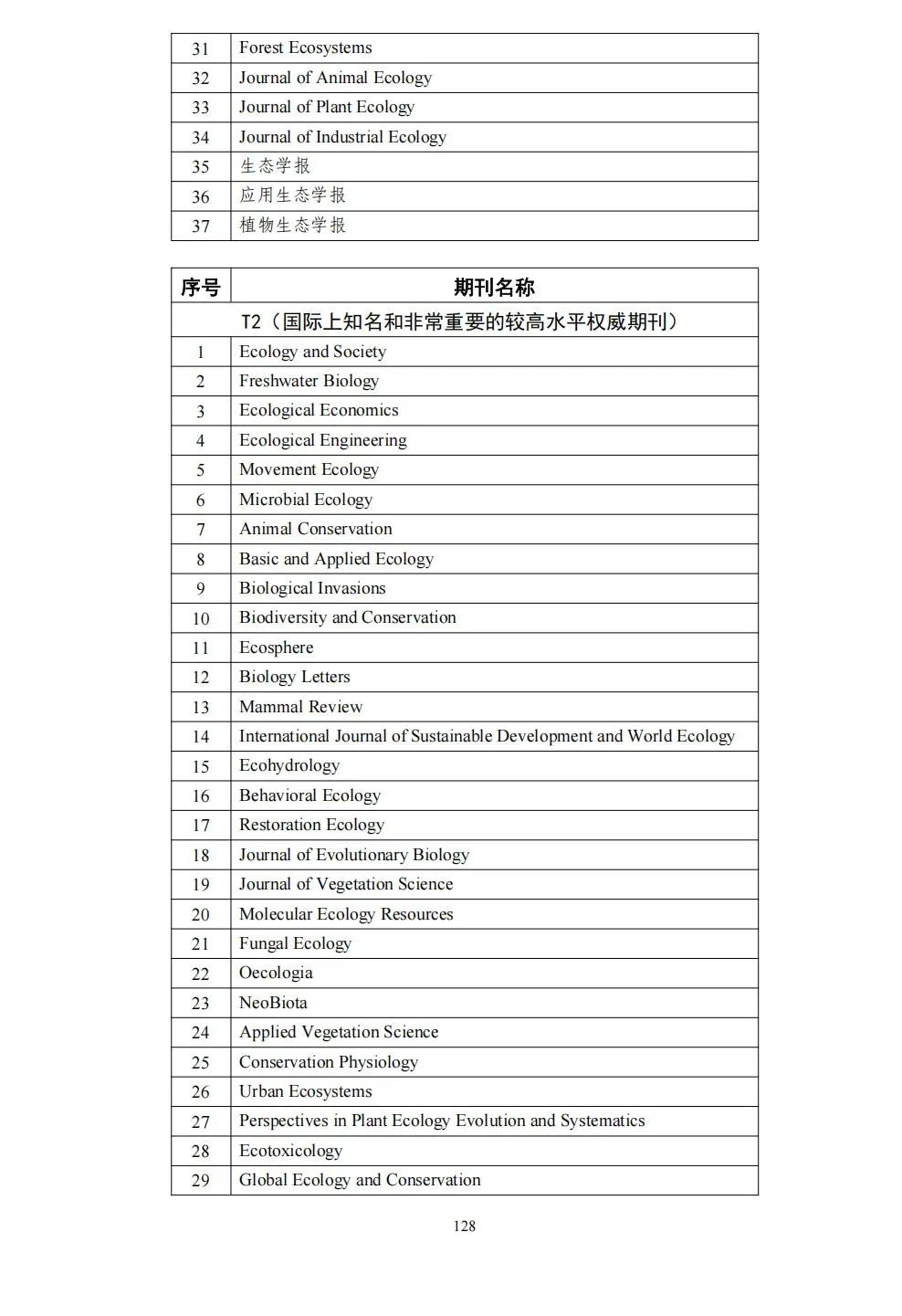 58个领域!高质量科技期刊分级目录总汇第四版发布