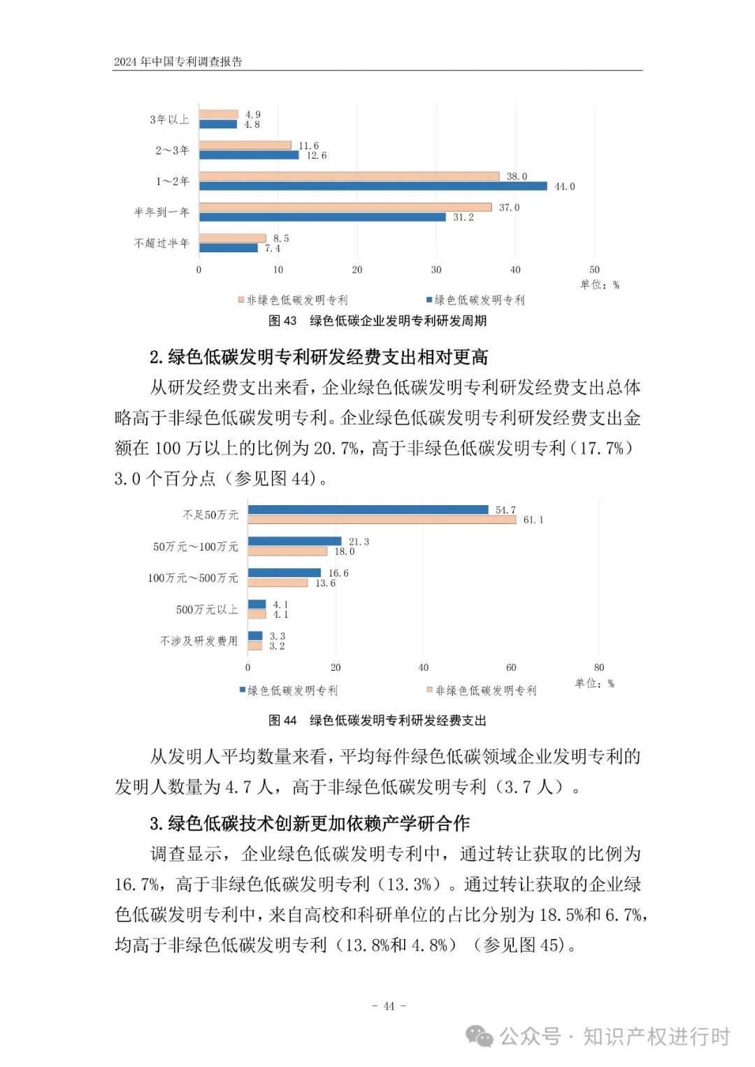 国知局:33.8%未产业化发明专利用于高企等企业资质认定或项目申报;14.8%用于职称评审、绩效考核|2024年中国专利调查报告