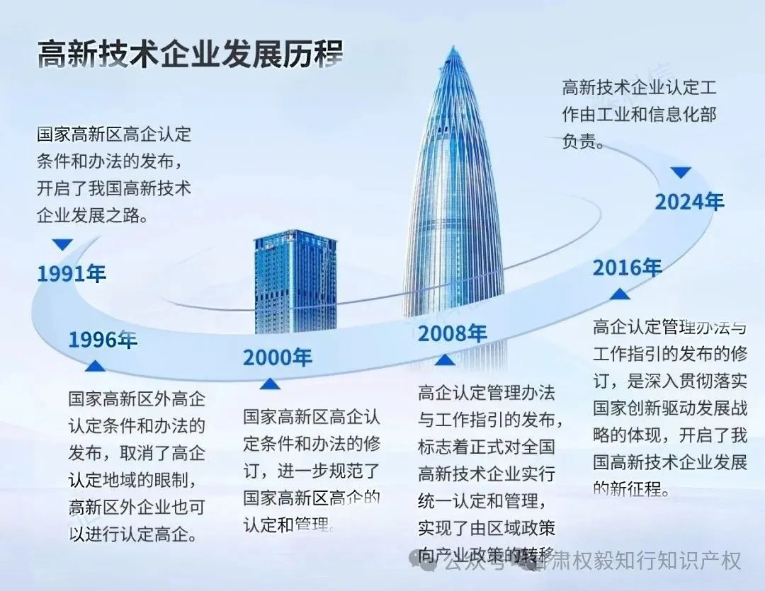 全国高新技术企业数量已经突破50万家!2025年起将严查高新技术企业认定!