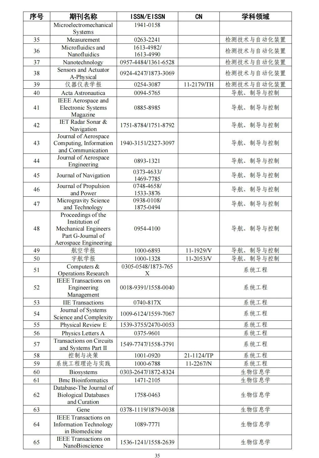 58个领域!高质量科技期刊分级目录总汇第四版发布