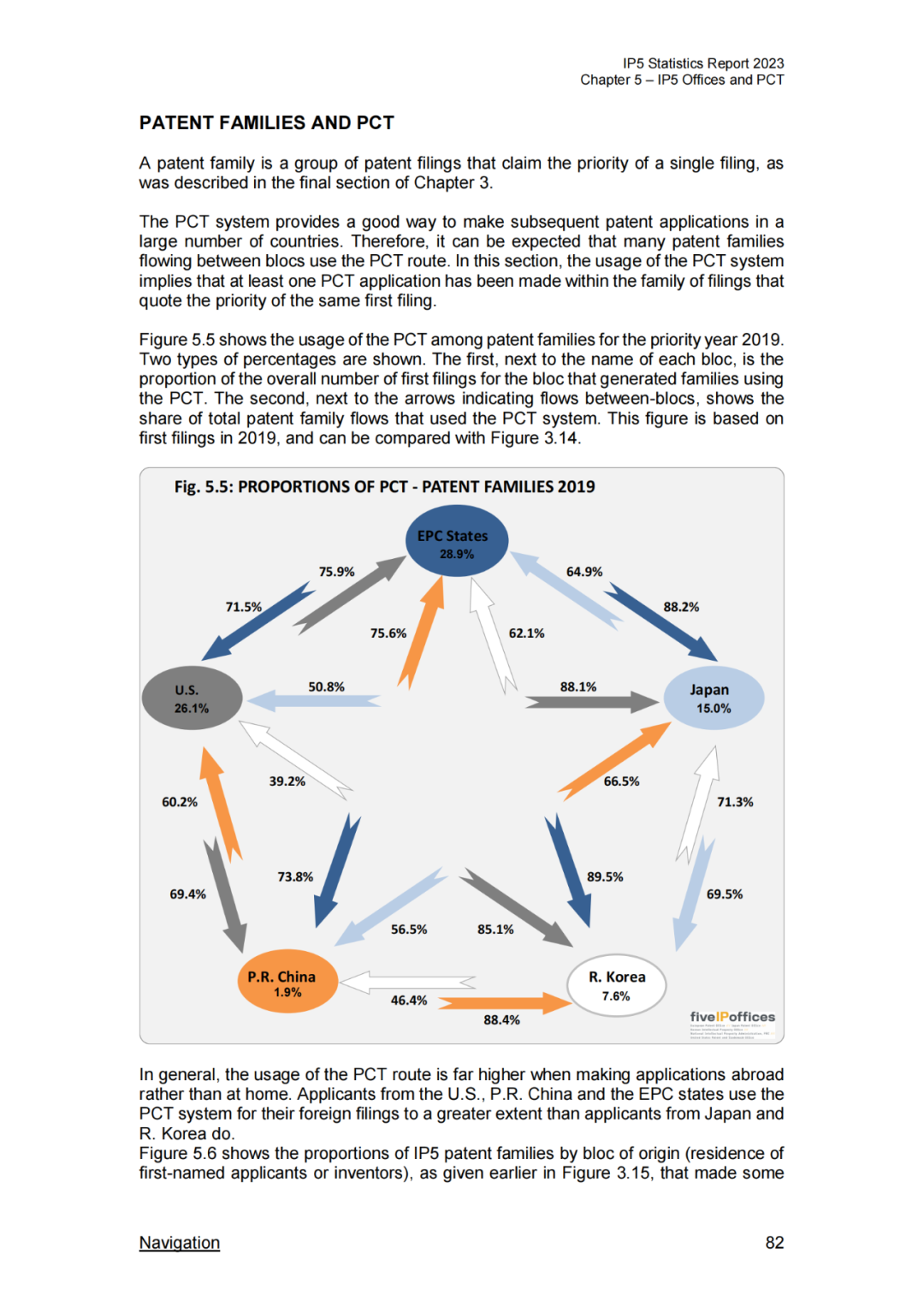 《2023年世界五大知识产权局统计报告》(中英文版全文)发布!