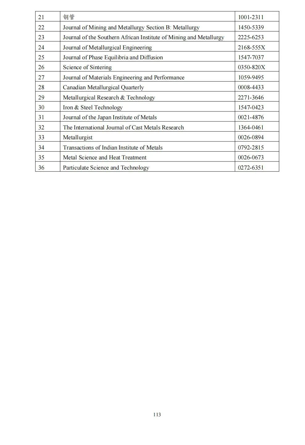 58个领域!高质量科技期刊分级目录总汇第四版发布