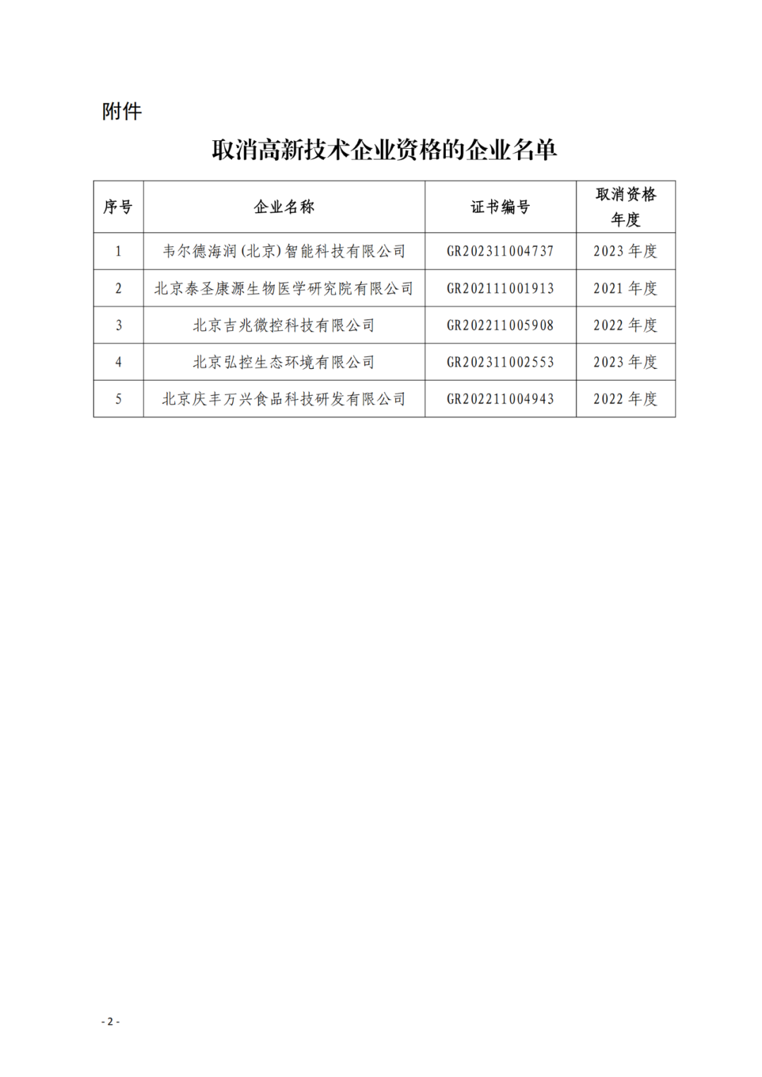 707家企业被取消企业高新技术资格,追缴298家企业因取得高新技术企业资格而享受的税收优惠及奖补|附名单