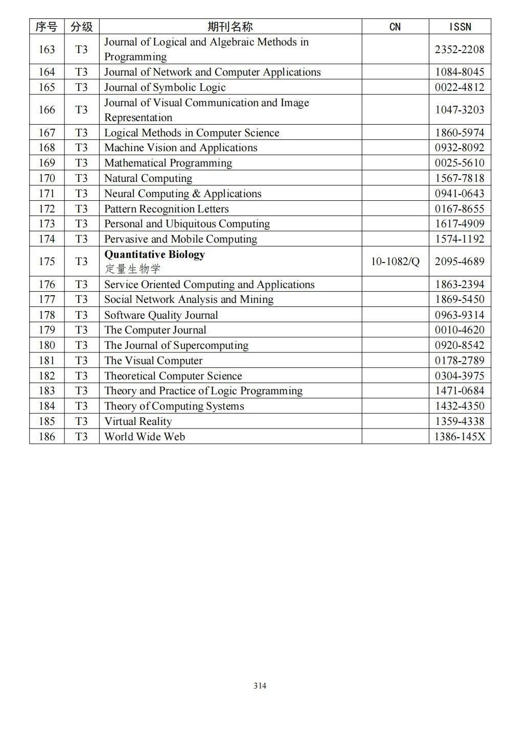 58个领域!高质量科技期刊分级目录总汇第四版发布