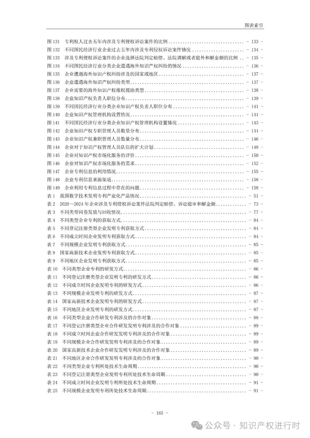 国知局:33.8%未产业化发明专利用于高企等企业资质认定或项目申报;14.8%用于职称评审、绩效考核|2024年中国专利调查报告