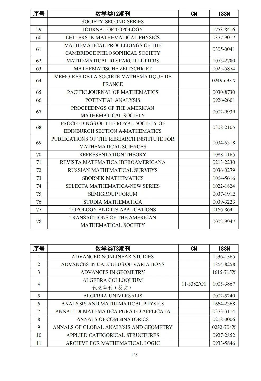 58个领域!高质量科技期刊分级目录总汇第四版发布