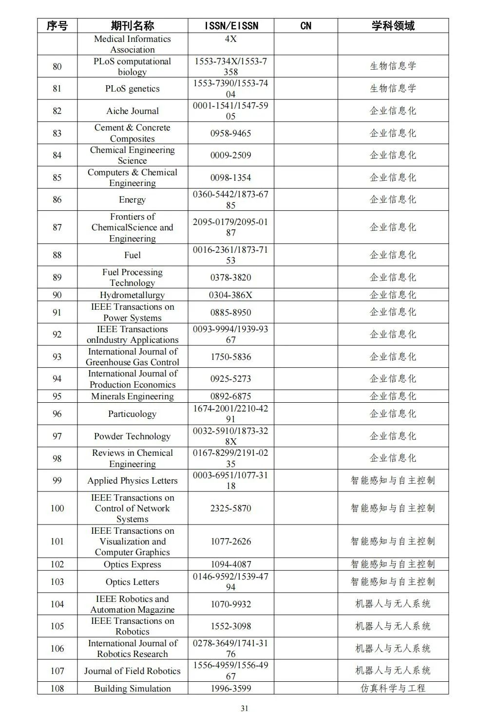 58个领域!高质量科技期刊分级目录总汇第四版发布