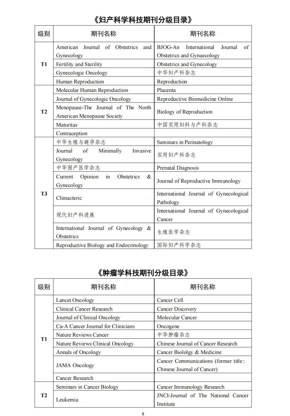 58个领域!高质量科技期刊分级目录总汇第四版发布
