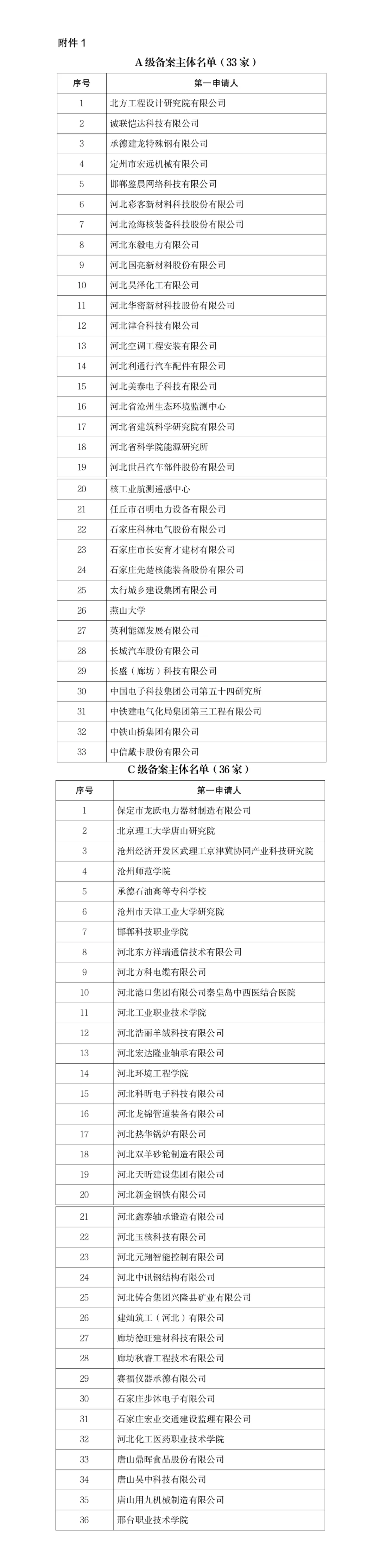 A级54家、C级67家！C级专利预审申请应交查新检索报告、社保证明等证明材料！2024年度备案主体和代理机构分级分类评定结果