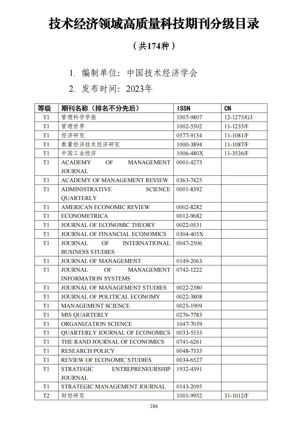 58个领域!高质量科技期刊分级目录总汇第四版发布