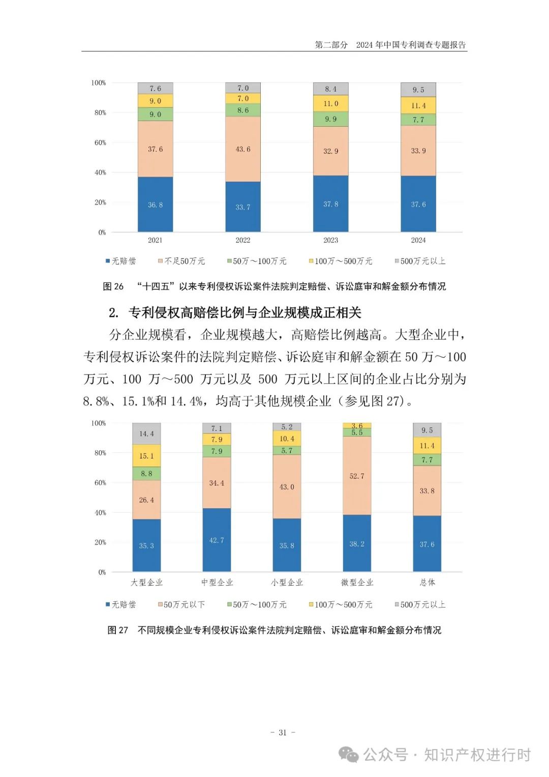 国知局:33.8%未产业化发明专利用于高企等企业资质认定或项目申报;14.8%用于职称评审、绩效考核|2024年中国专利调查报告
