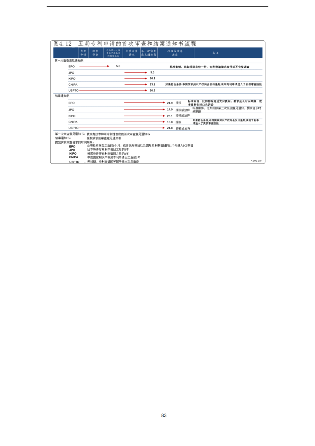《2023年世界五大知识产权局统计报告》(中英文版全文)发布!