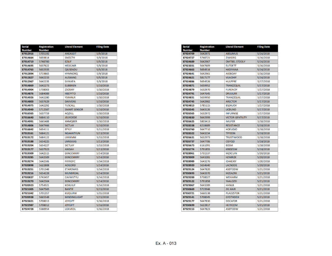 凌晨回应！深圳知识产权保护中心就近4.2万件美国商标拟被USPTO撤销发布应对指引｜附名单