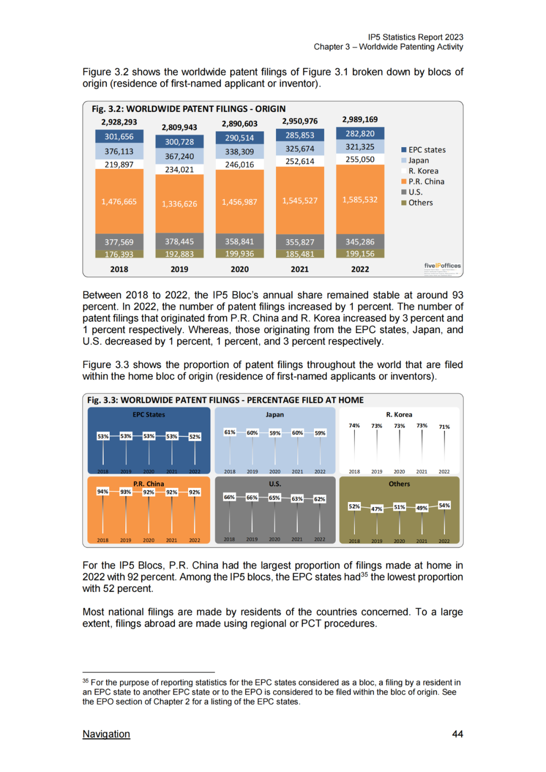 《2023年世界五大知识产权局统计报告》(中英文版全文)发布!