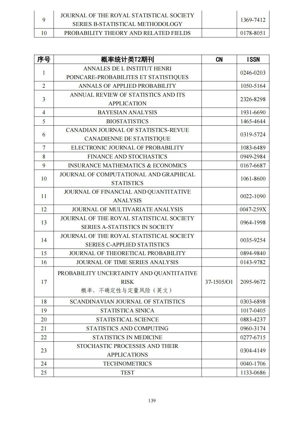 58个领域!高质量科技期刊分级目录总汇第四版发布