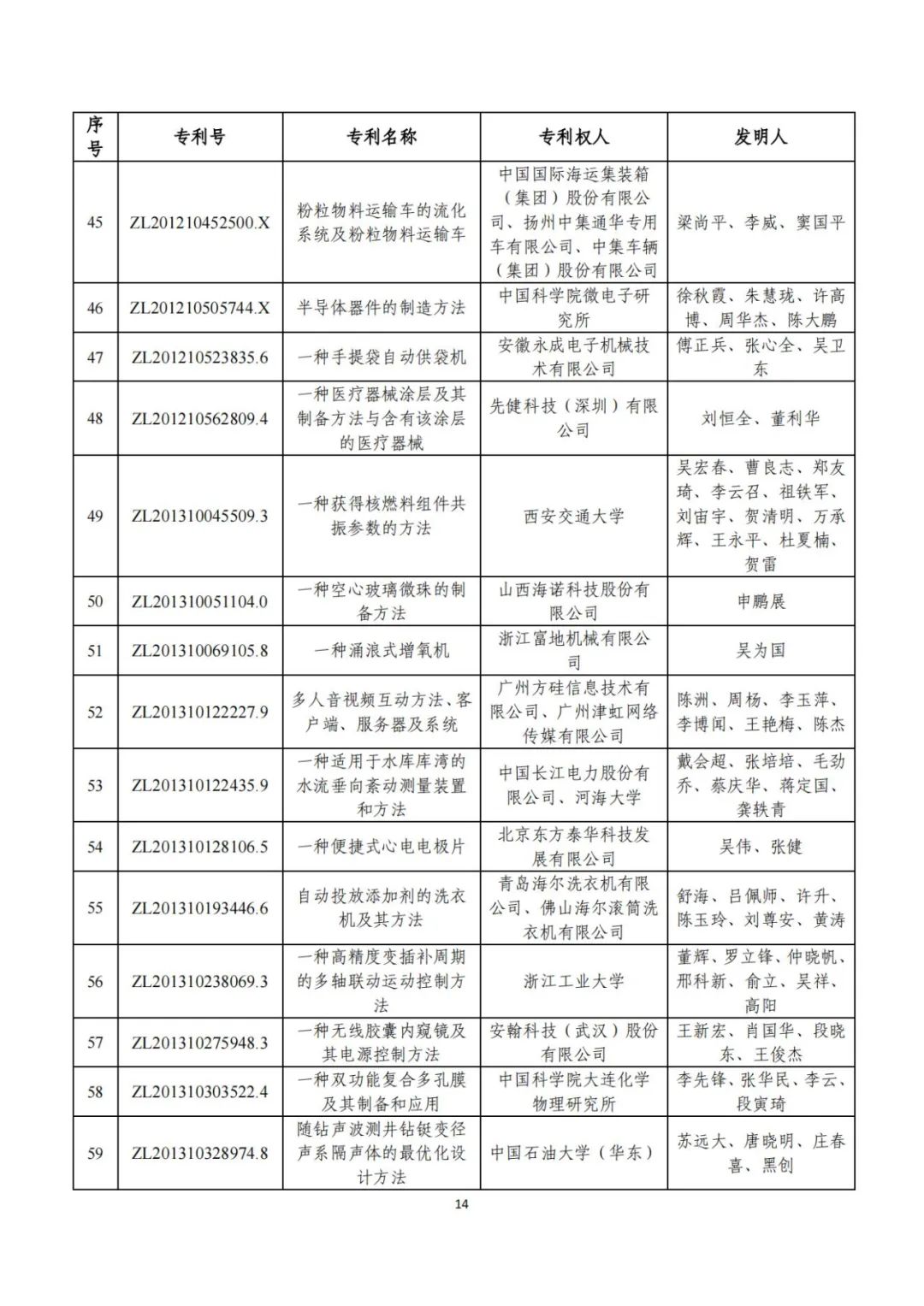 第二十五届中国专利奖评审结果公示
