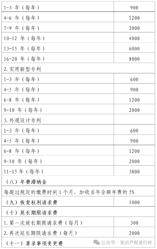 2025年专利费减备案开始！最新专利费减备案条件、备案流程、专利收费标准