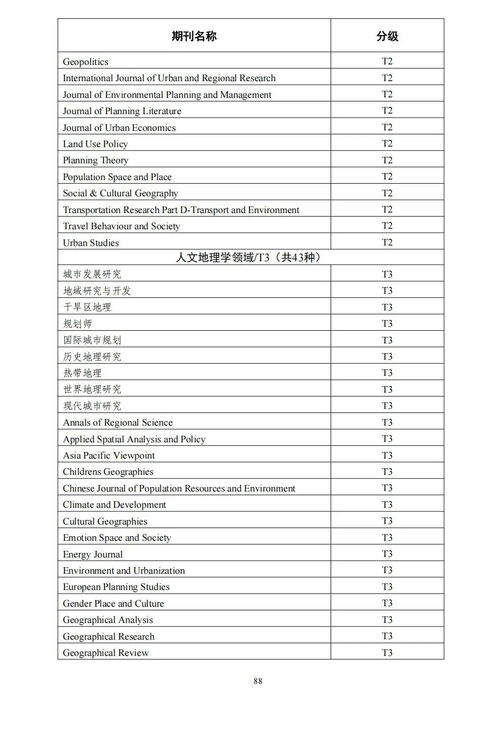 58个领域!高质量科技期刊分级目录总汇第四版发布
