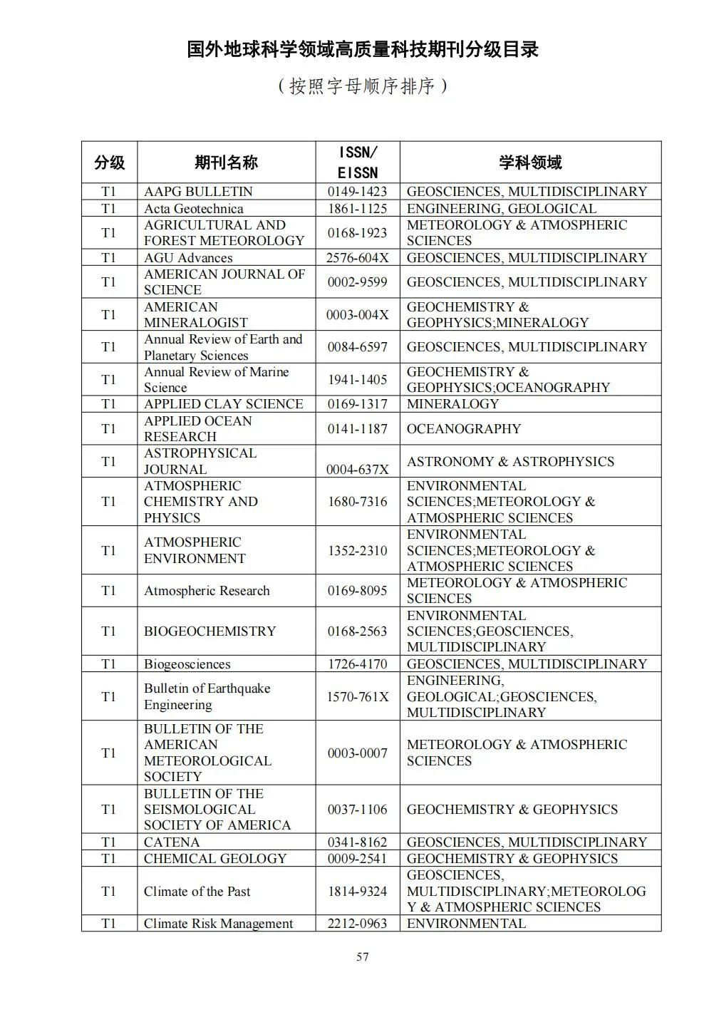 58个领域!高质量科技期刊分级目录总汇第四版发布