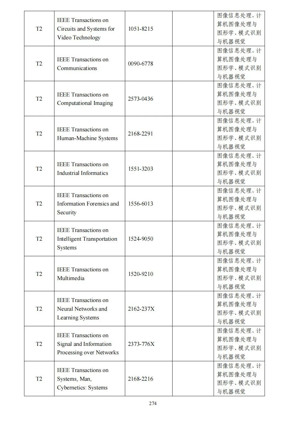 58个领域!高质量科技期刊分级目录总汇第四版发布