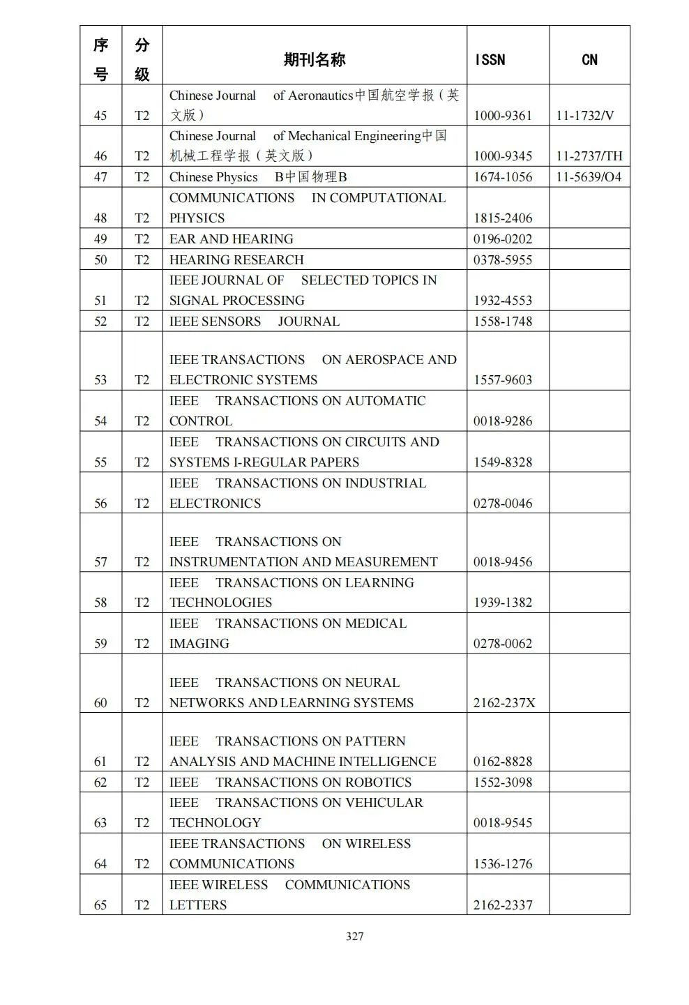 58个领域!高质量科技期刊分级目录总汇第四版发布