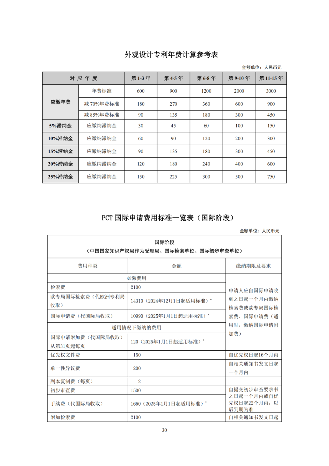 最新修订!2025年国知局专利费用标准及缴费服务指南