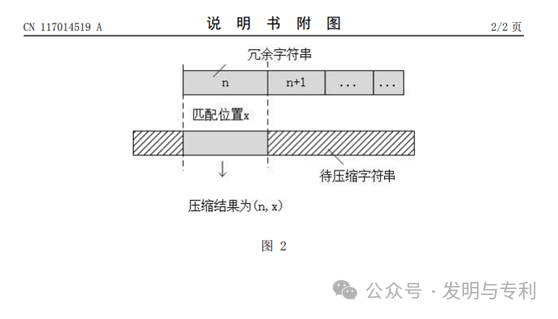 2023年发明专利授权率、驳回率和撤回率较高的50个IPC分类及部分案例分析