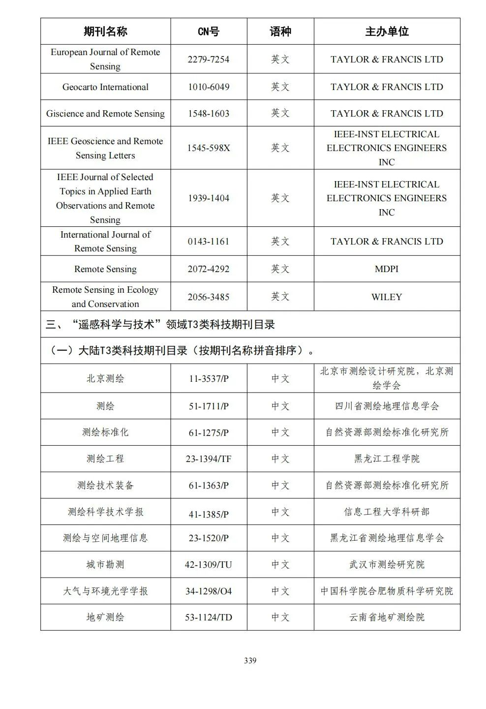 58个领域!高质量科技期刊分级目录总汇第四版发布