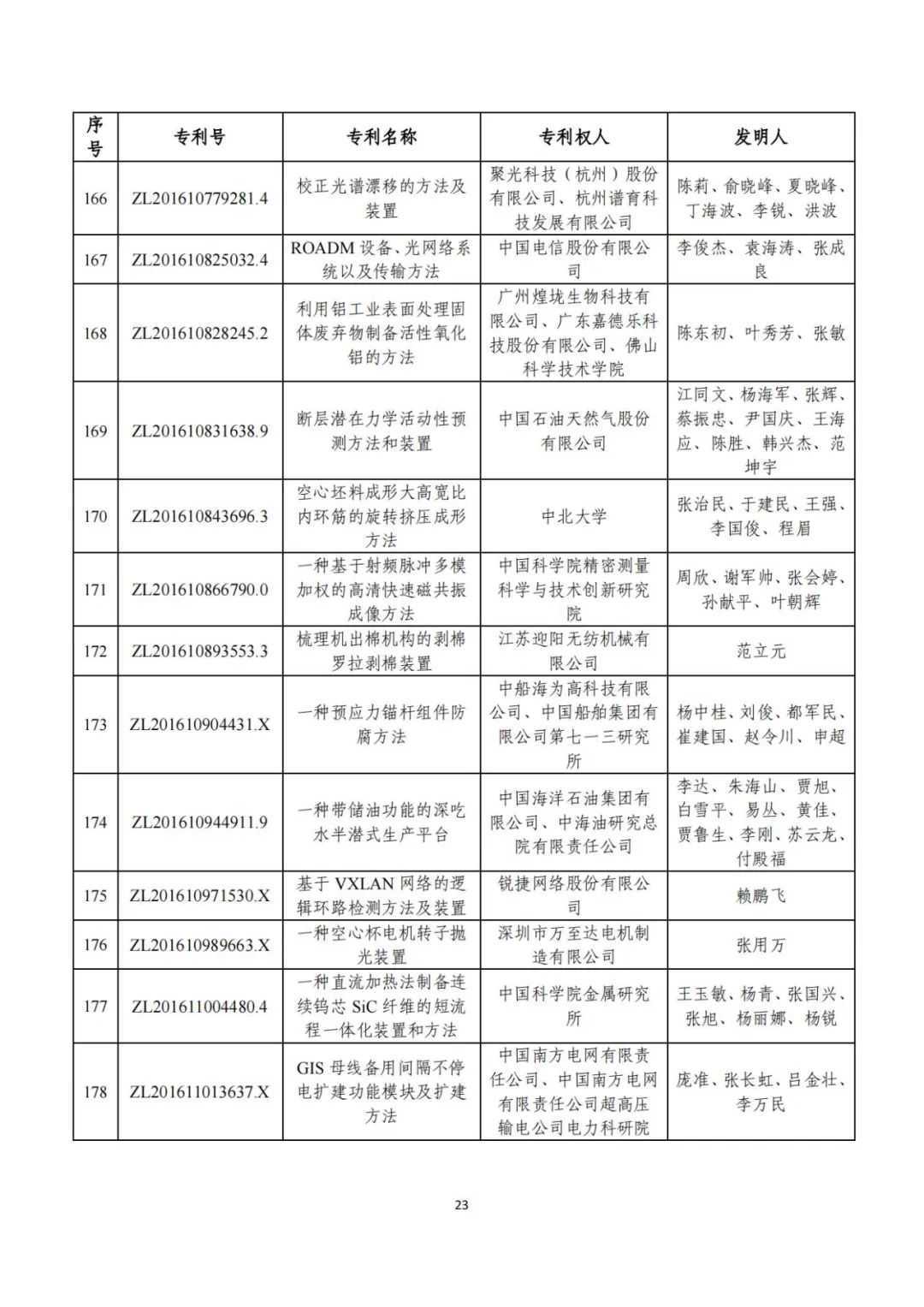第二十五届中国专利奖评审结果公示
