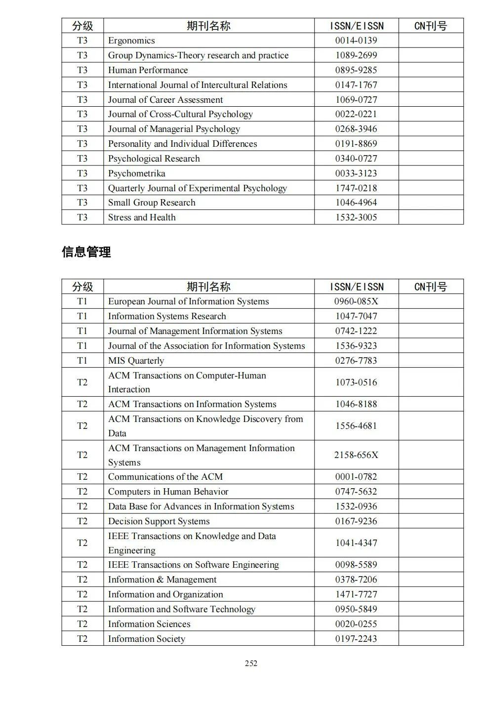 58个领域!高质量科技期刊分级目录总汇第四版发布
