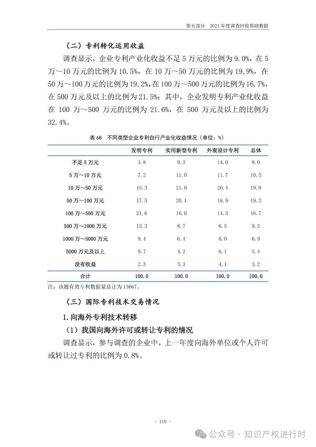 国知局:33.8%未产业化发明专利用于高企等企业资质认定或项目申报;14.8%用于职称评审、绩效考核|2024年中国专利调查报告