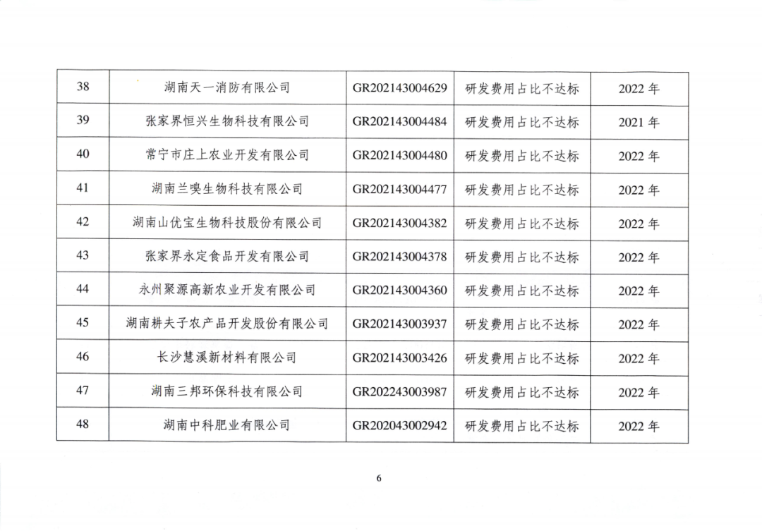 707家企业被取消企业高新技术资格,追缴298家企业因取得高新技术企业资格而享受的税收优惠及奖补|附名单