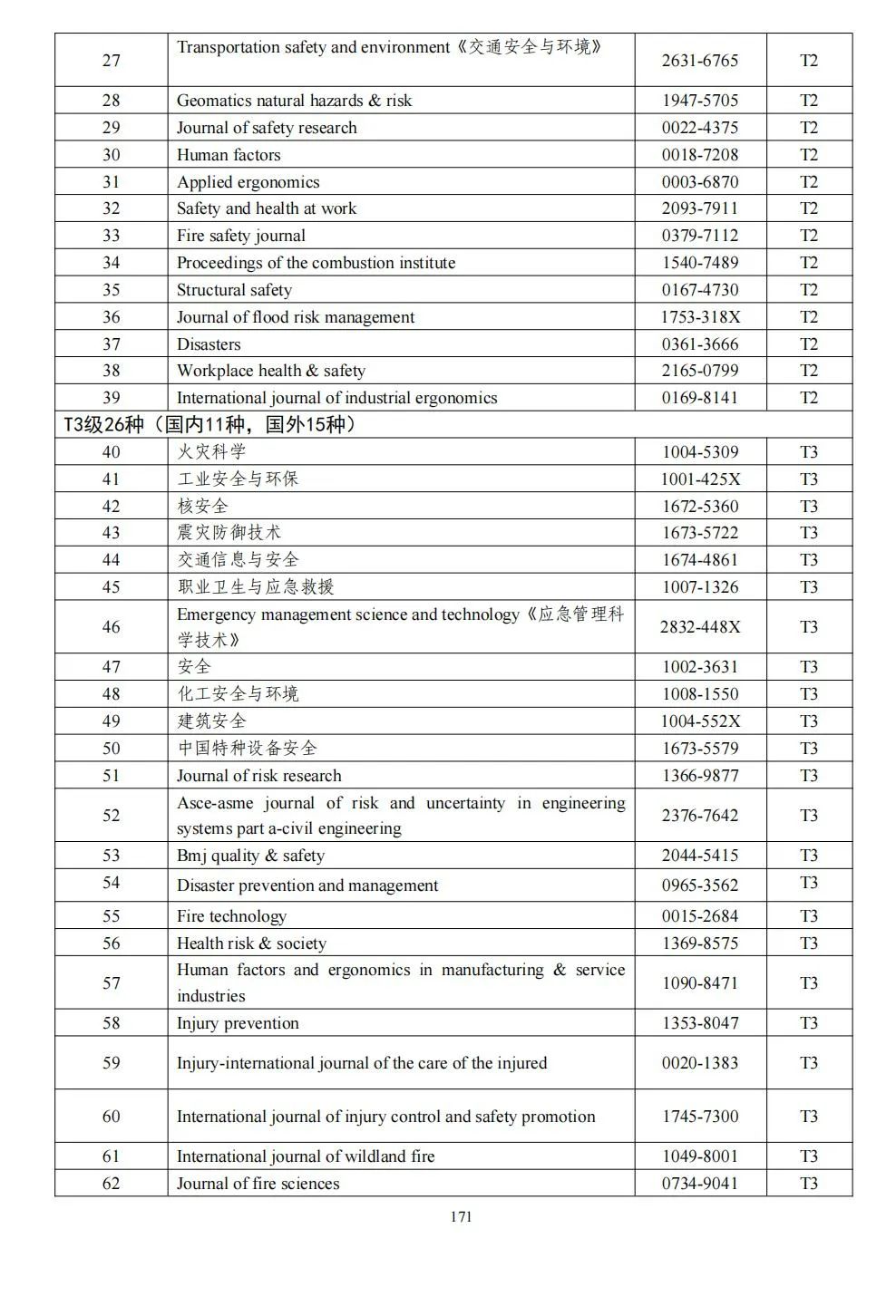 58个领域!高质量科技期刊分级目录总汇第四版发布