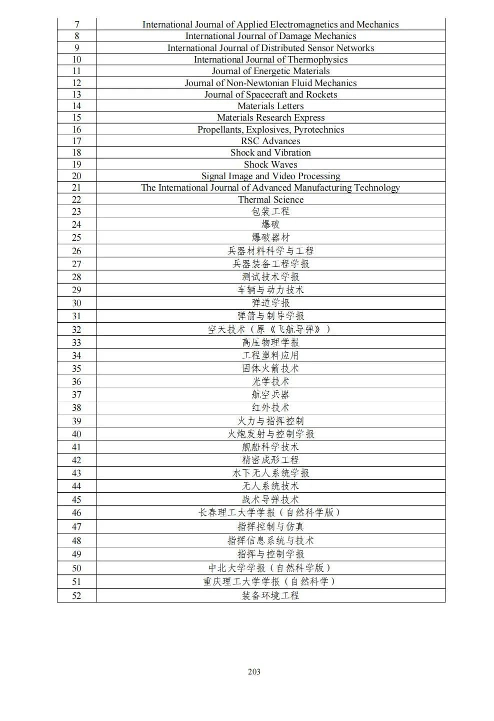 58个领域!高质量科技期刊分级目录总汇第四版发布