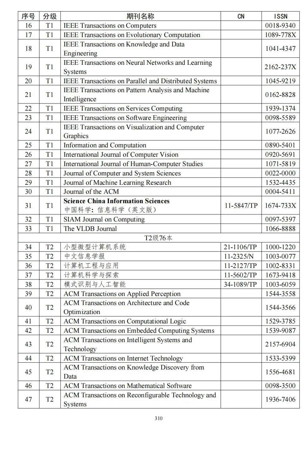 58个领域!高质量科技期刊分级目录总汇第四版发布
