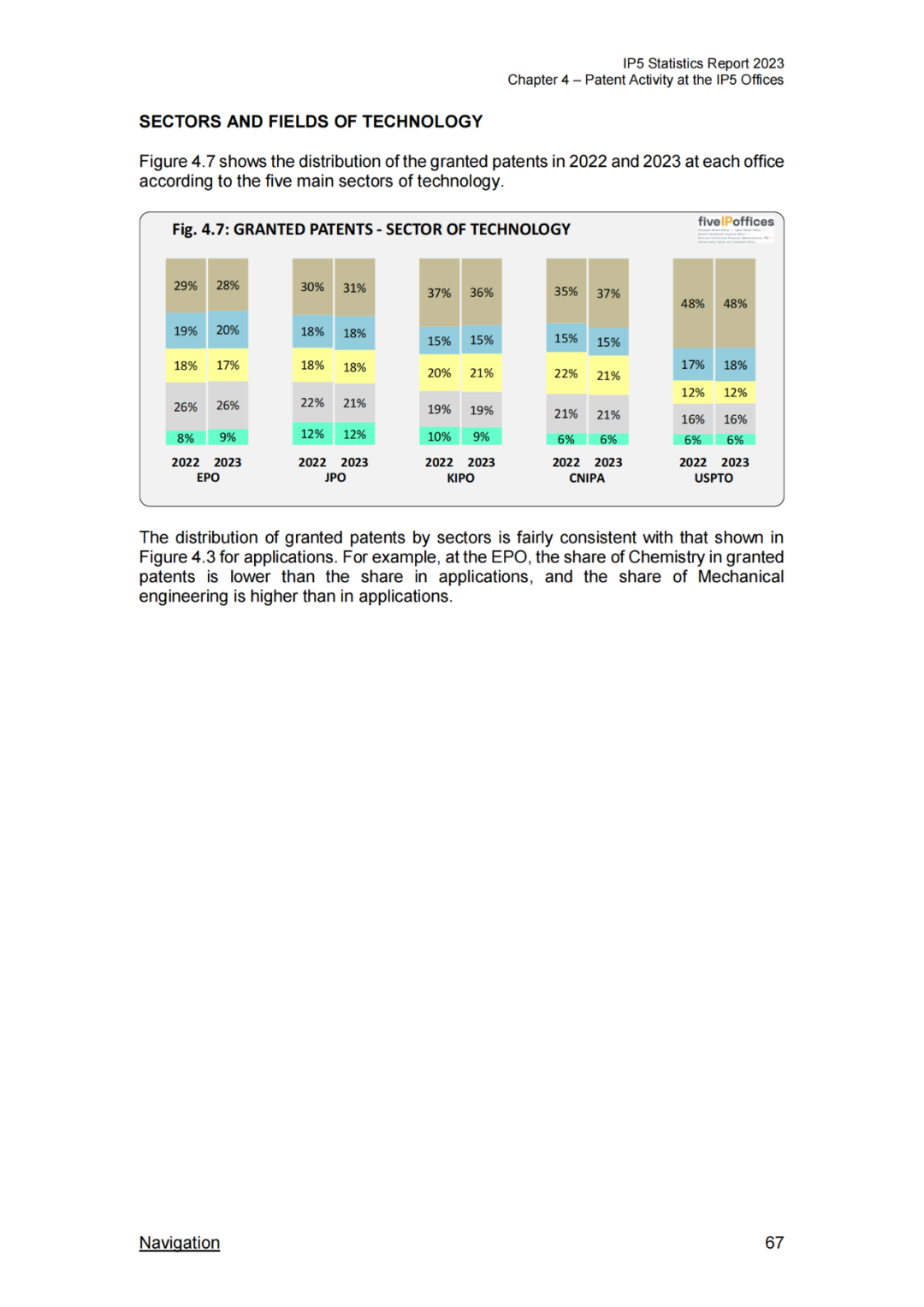 《2023年世界五大知识产权局统计报告》(中英文版全文)发布!