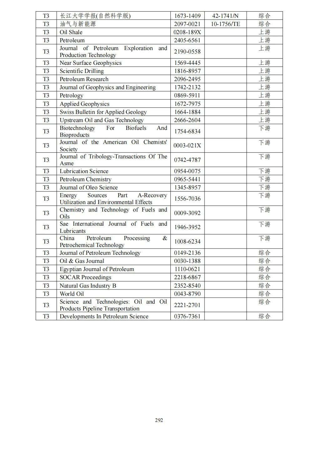 58个领域!高质量科技期刊分级目录总汇第四版发布