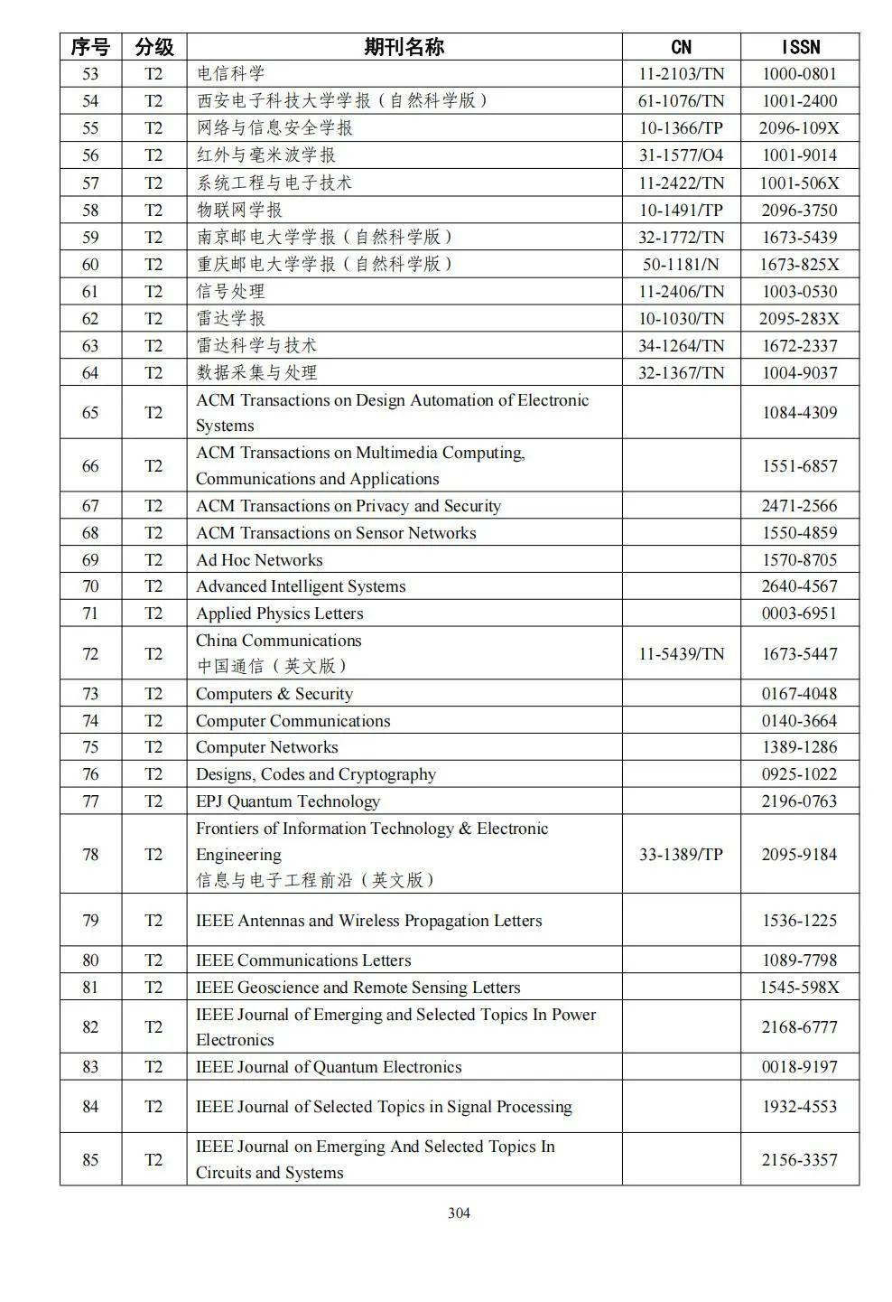 58个领域!高质量科技期刊分级目录总汇第四版发布