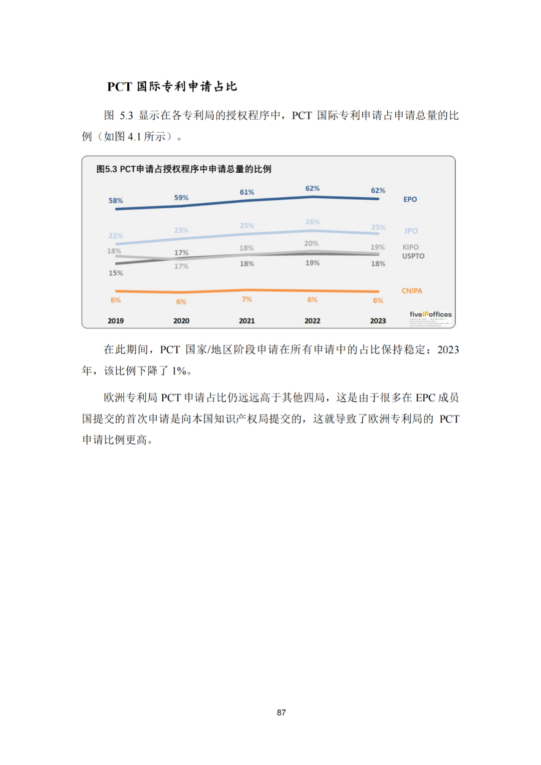 《2023年世界五大知识产权局统计报告》(中英文版全文)发布!