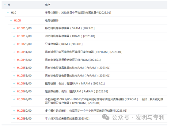 2023年发明专利授权率、驳回率和撤回率较高的50个IPC分类及部分案例分析