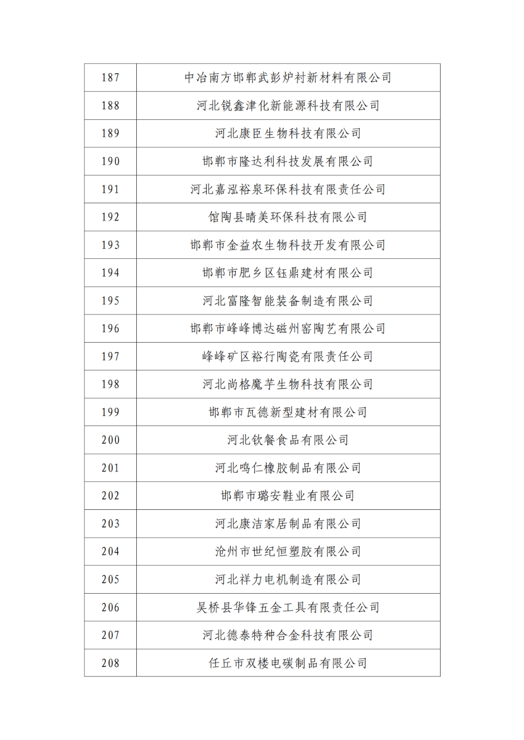 2263家单位被取消/暂停专利预审备案主体资格|附名单