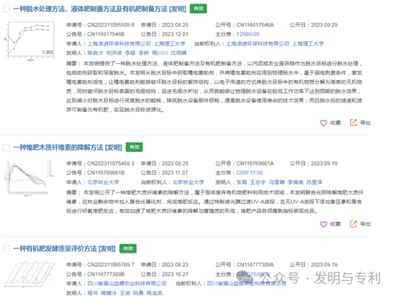 2023年发明专利授权率、驳回率和撤回率较高的50个IPC分类及部分案例分析