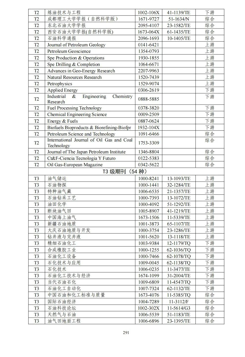 58个领域!高质量科技期刊分级目录总汇第四版发布