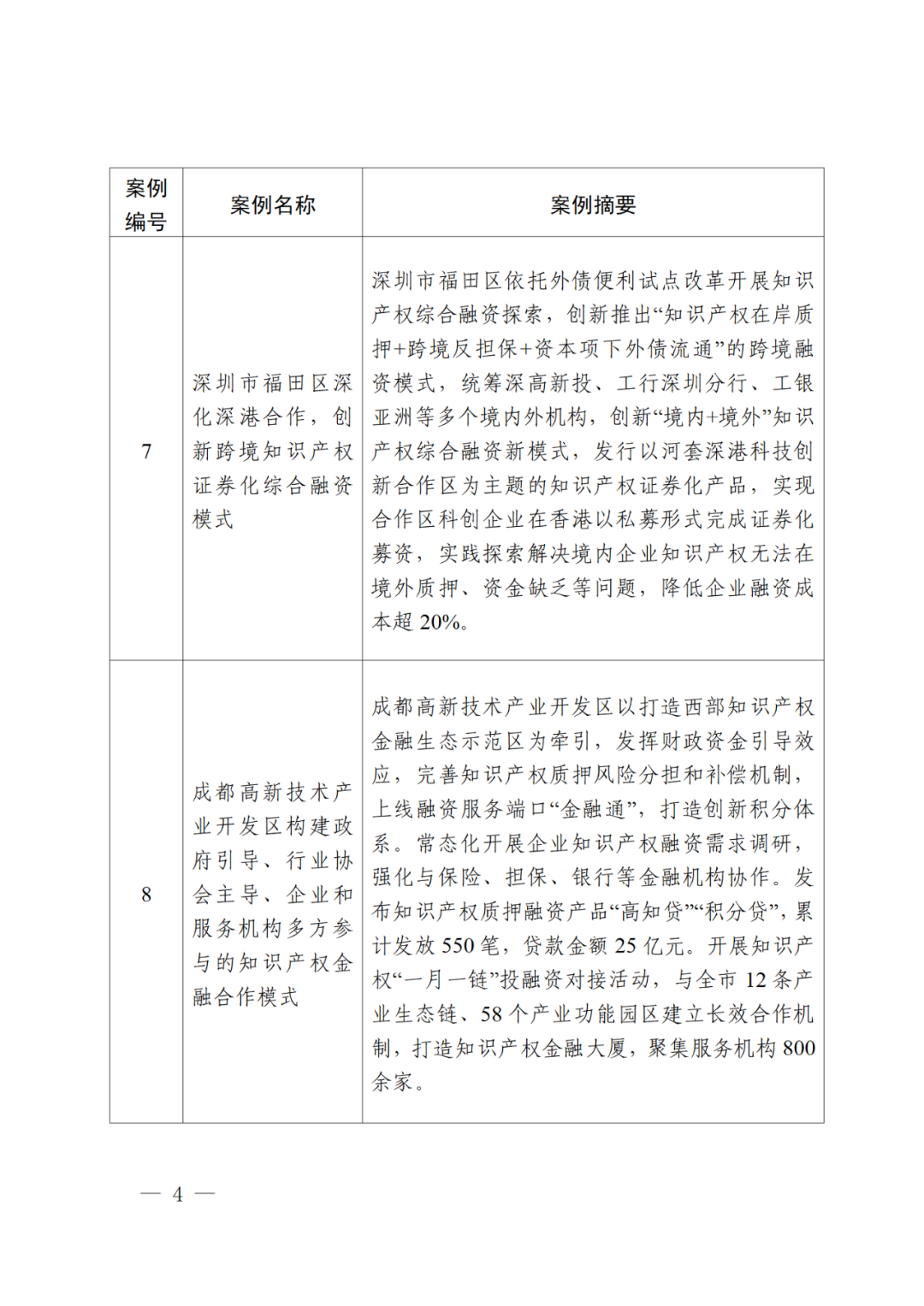 国知局等3部门:第二批知识产权质押融资典型案例发布|附首批