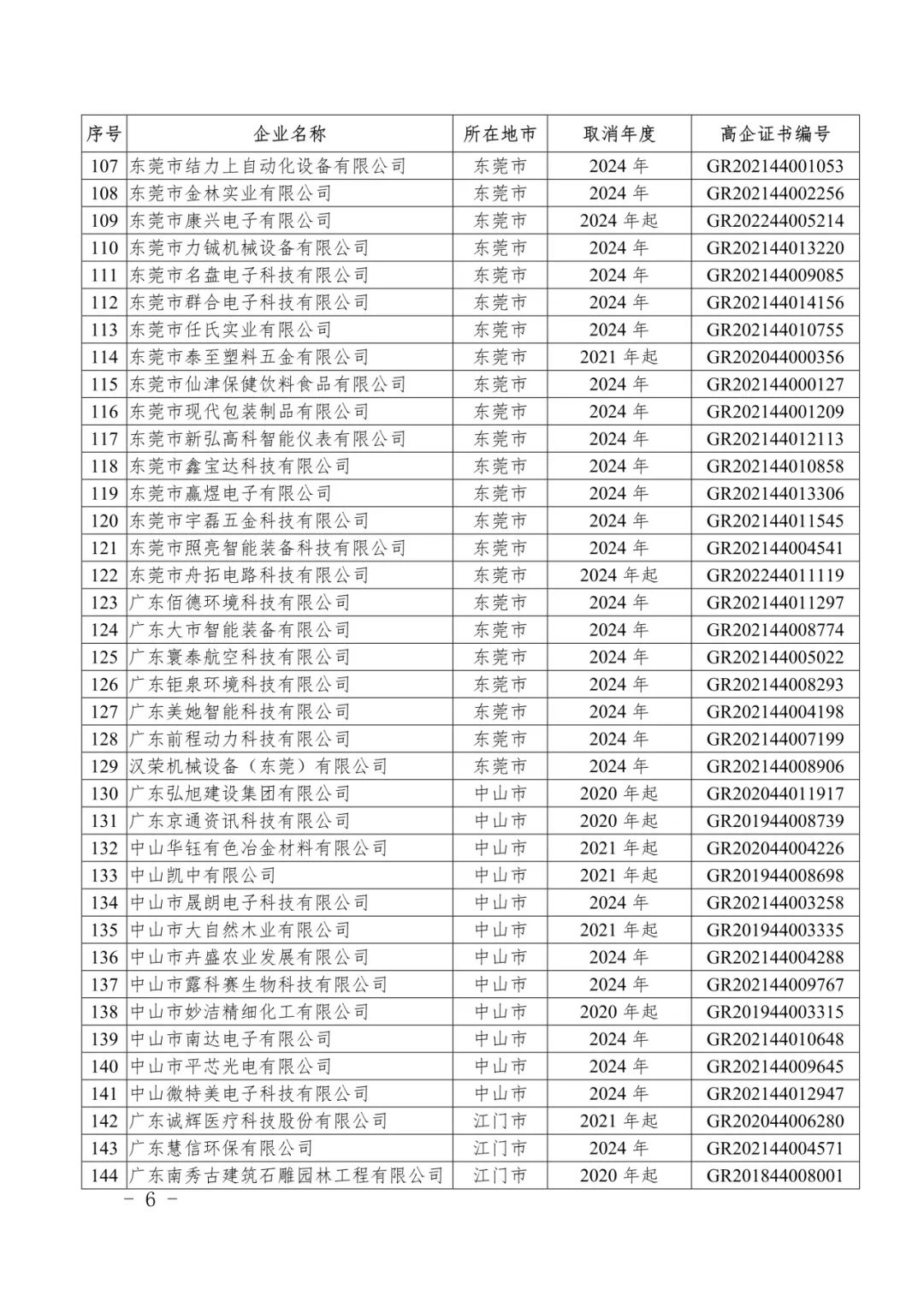 400余家企业被取消高企资格!多地公告