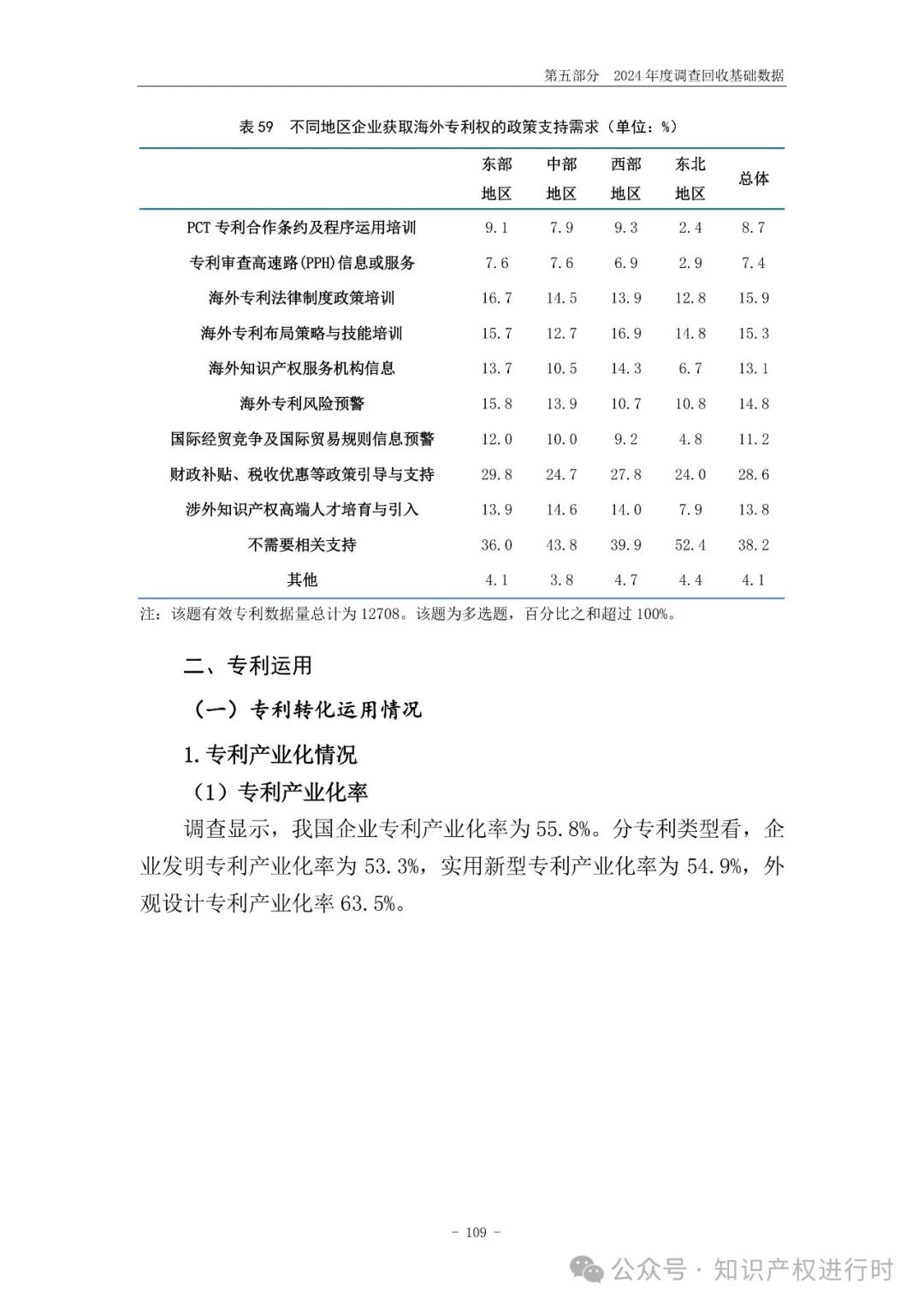 国知局:33.8%未产业化发明专利用于高企等企业资质认定或项目申报;14.8%用于职称评审、绩效考核|2024年中国专利调查报告