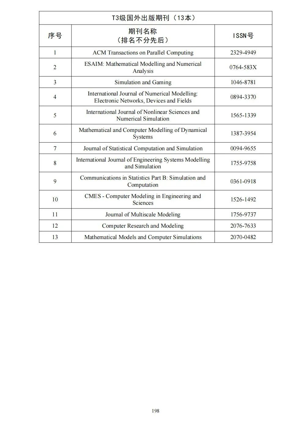 58个领域!高质量科技期刊分级目录总汇第四版发布